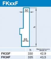 FKxxF