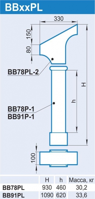 BBxxPL