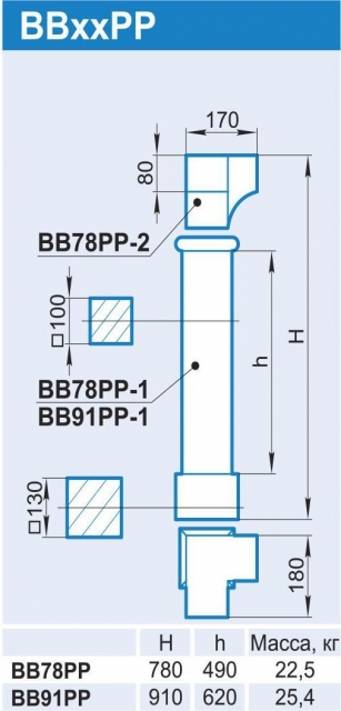 BBxxPP