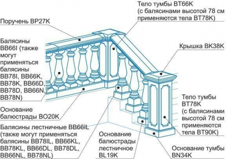 BB-1