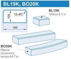 BL19K
