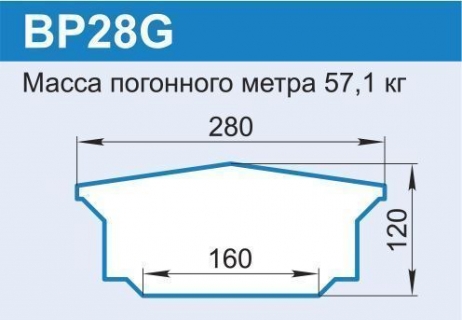 BP28G