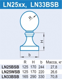 LN25xx