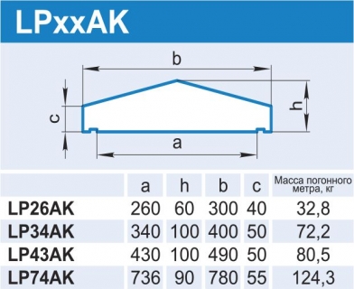 LPxxAK