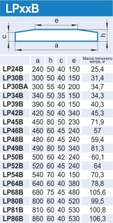 LPxxB