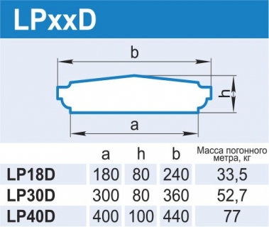LPxxD