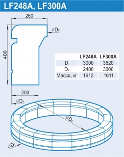 LF248A