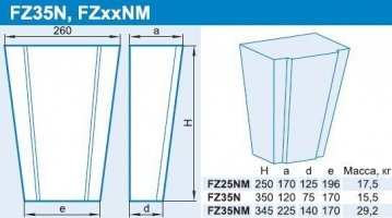 FZ35N