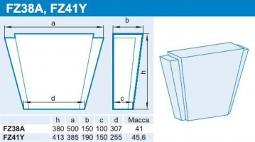 FZ38A
